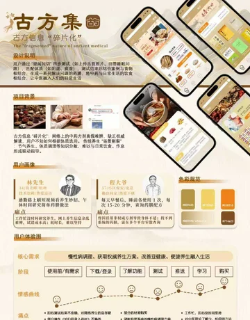 古方集项目展示 01 卡片预览