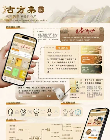 古方集项目展示 02 卡片预览